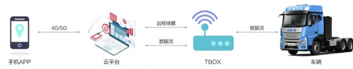 讓每公里都充滿連接的力量 江淮格爾發(fā)重卡車載WiFi全攻略