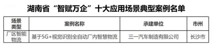 5G+視覺識別！三一入選十大應(yīng)用場景典型案例