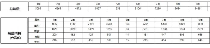 2025年1-2月傳統(tǒng)中重卡銷量近5萬(wàn)輛，一汽解放牽引+載貨銷量領(lǐng)漲