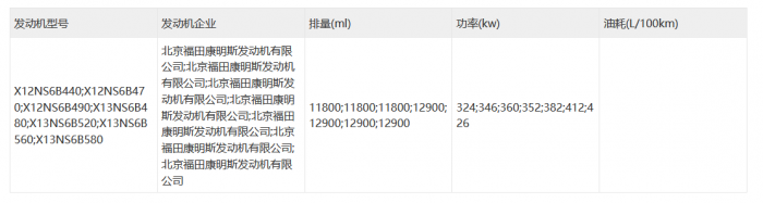 由北汽重卡打造的“北京牌”牽引車終于登上了366批公告！