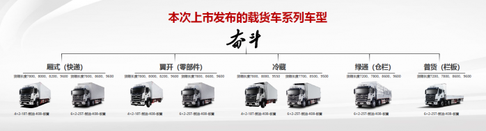 “快、省、爽、高”四大獨門絕技 北京奮斗快車正式上市