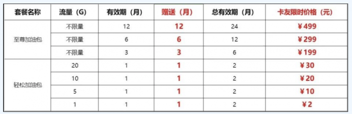 讓每公里都充滿連接的力量 江淮格爾發(fā)重卡車載WiFi全攻略
