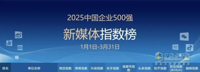 國務(wù)院國資委新聞中心發(fā)榜，徐工又是行業(yè)第一！