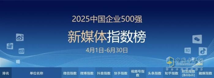 國務(wù)院國資委新聞中心發(fā)榜，徐工又是行業(yè)第一！