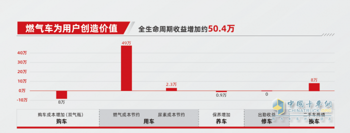 能省快賺！致富搭子東風天錦燃氣載貨車越級新生