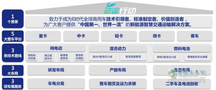 貫徹國家“雙碳”戰(zhàn)略，一汽解放加快推動商用車新能源產(chǎn)業(yè)變革