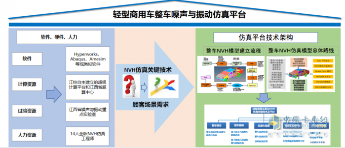 江鈴汽車：斬獲兩個特等獎!