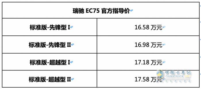 售價(jià)16.58萬起，智能電動(dòng)超級(jí)VAN瑞馳EC75上市