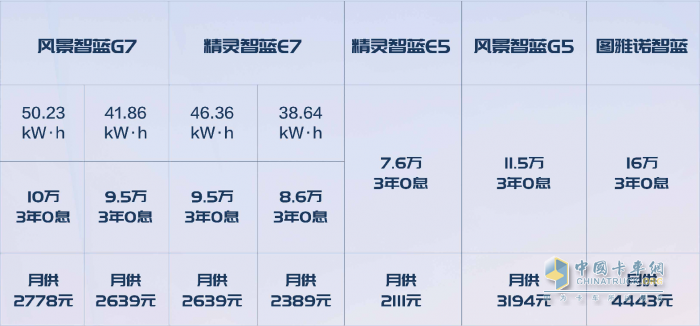 油電雙雄，都市暢行——全新風(fēng)景G9、風(fēng)景智藍(lán)G5上市活動(dòng)成功舉辦