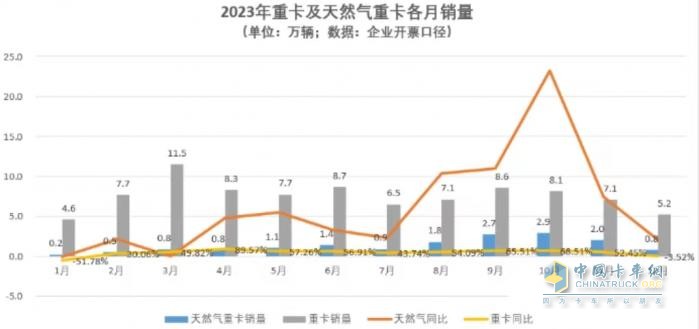 將安全刻進(jìn)DNA，一汽解放LNG車型安全有保障