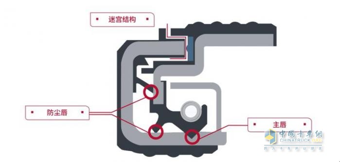 長壽命，免維護！康邁油潤滑輪轂引領(lǐng)輪端技術(shù)革新