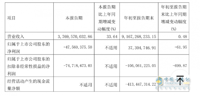 2023前三季度卡車上市公司業(yè)績比拼，誰是最大贏家？