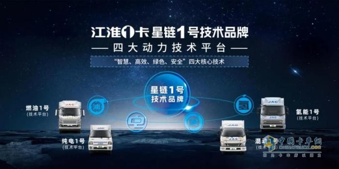 與時俱進，江淮1卡以技術(shù)創(chuàng)新鑄就時代榮光