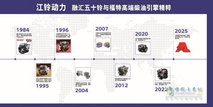 重磅！輕卡動力新王者江鈴NB25發(fā)動機 將于明年耀然問世