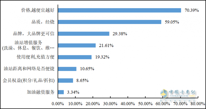 重磅發(fā)布 2022年貨車司機(jī)從業(yè)狀況調(diào)查報告