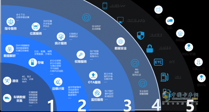 行業(yè)唯一！解放“車聯(lián)網(wǎng)大數(shù)據(jù)云腦平臺”獲國家級大獎(jiǎng)