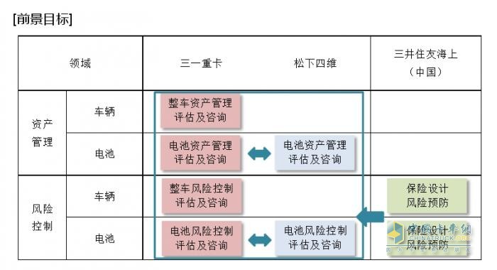 松下四維、三一重卡、三井住友海上（中國）開展新能源電動(dòng)重卡領(lǐng)域電池資產(chǎn)管理及風(fēng)險(xiǎn)控制合作