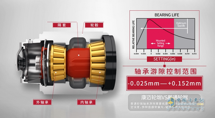 講堂 康邁輪端整體解決方案