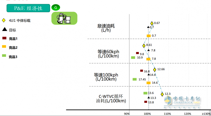 作為輕卡行業(yè)的頭部品牌，江西五十鈴翼放輕卡一直以來備受卡友的認(rèn)可和信賴。