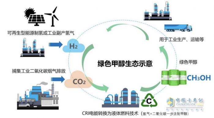 遠(yuǎn)程甲醇增程動力鏈 助力綠色礦山“雙碳“戰(zhàn)略