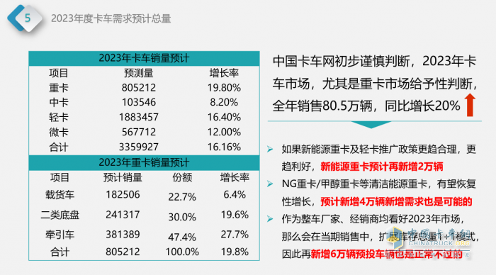 中國卡車網(wǎng)首席分析師龔雨楠：后疫情時期，中國卡車市場的走勢探討