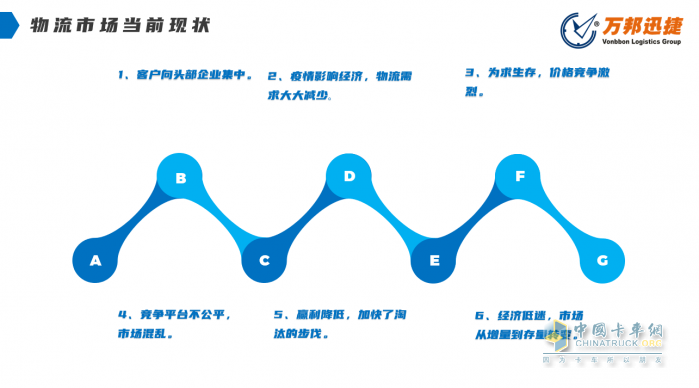 萬邦迅捷物流公司總裁盧小東：新形勢下中小物流企業(yè)如何生存與發(fā)展