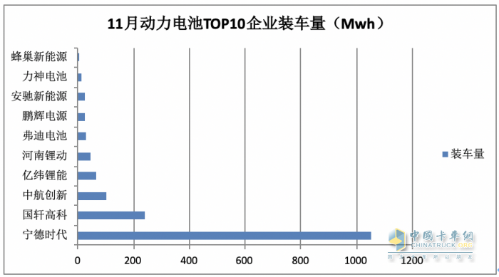 11月新能源城配物流車: 小卡領(lǐng)漲， 暢銷車型\配套電池TOP10花落誰家？