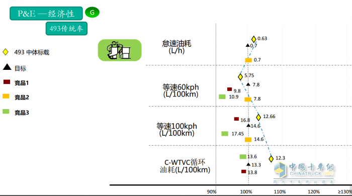 作為輕卡行業(yè)的頭部品牌，江西五十鈴翼放輕卡一直以來備受卡友的認(rèn)可和信賴。