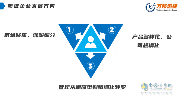 萬邦迅捷物流公司總裁盧小東：新形勢下中小物流企業(yè)如何生存與發(fā)展