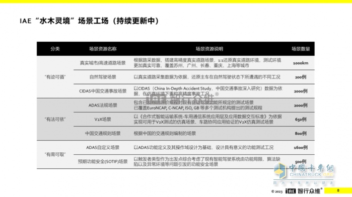 王亞鋒：仿真賦能、數(shù)據(jù)驅(qū)動，助力智能網(wǎng)聯(lián)商用車安全落地