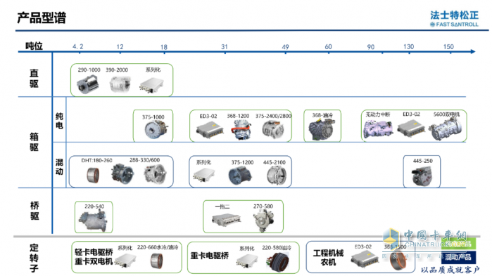 法士特松正通過陜西省“專精特新”中小企業(yè)認(rèn)定