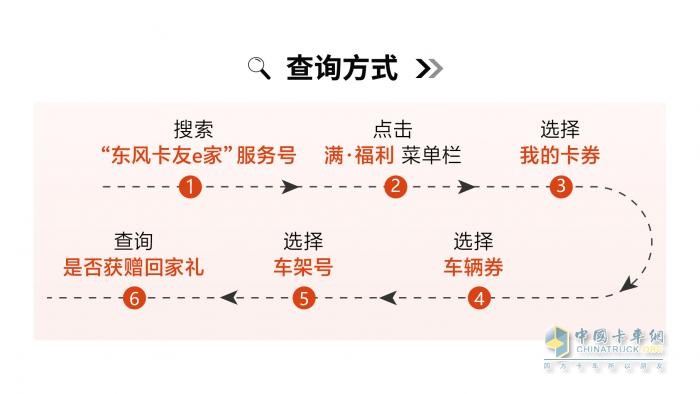 東風(fēng)輕型車金秋獻(xiàn)禮，濃情相伴卡友行