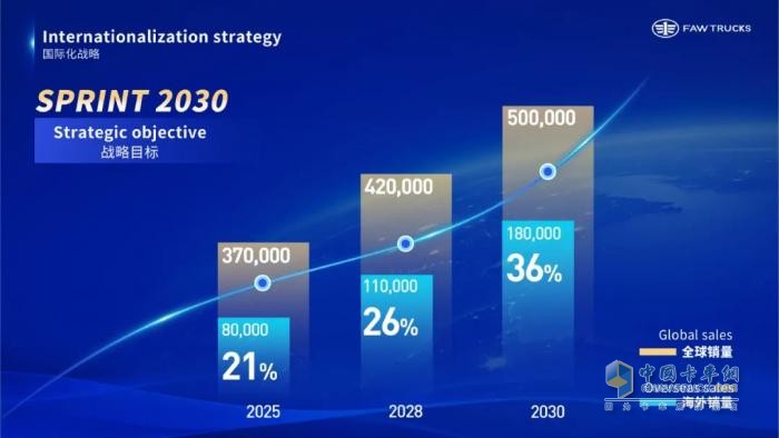 共塑“新商”未來！一汽解放李勝受邀在2025世界新能源汽車大會發(fā)表主題演講