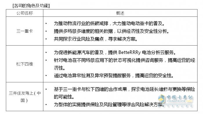 松下四維、三一重卡、三井住友海上（中國）開展新能源電動(dòng)重卡領(lǐng)域電池資產(chǎn)管理及風(fēng)險(xiǎn)控制合作