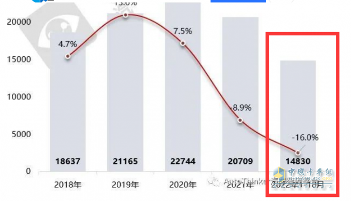 2023年1-10月危化品運(yùn)輸車銷量特點(diǎn)簡(jiǎn)析：5-6米車型最熱銷 柴油領(lǐng)跑，燃?xì)忸愵I(lǐng)漲?