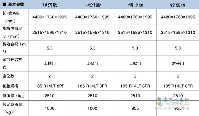 數(shù)字化+三防電池+主被動安全，開瑞江豚E5打造全能小幫手