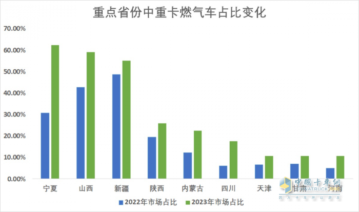 經(jīng)濟(jì)、安全又可靠 上汽紅巖LNG重卡助力卡友高效運(yùn)營(yíng)