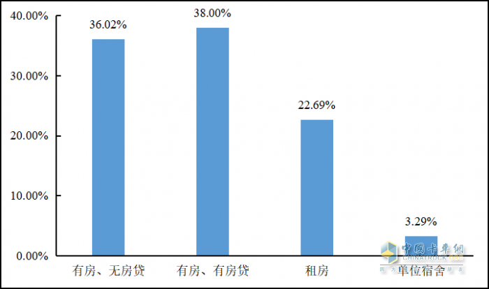 重磅發(fā)布 2022年貨車司機(jī)從業(yè)狀況調(diào)查報告