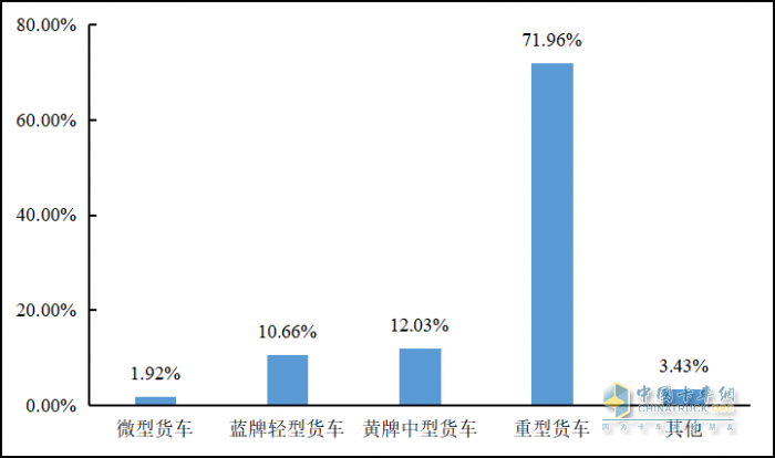 重磅發(fā)布 2022年貨車司機(jī)從業(yè)狀況調(diào)查報告