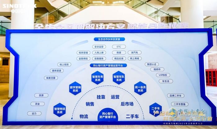 中國重汽2023年合作伙伴大會揭秘“逆襲”背后的邏輯