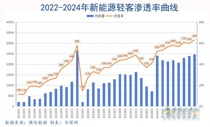 輕型商用車(chē)率先“油電反轉(zhuǎn)”！格局如何變化？