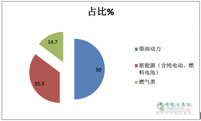 2023武漢車展重卡參展車型特點(diǎn)解析：新能源化、智能化成發(fā)展大勢，牽引車依然是主流