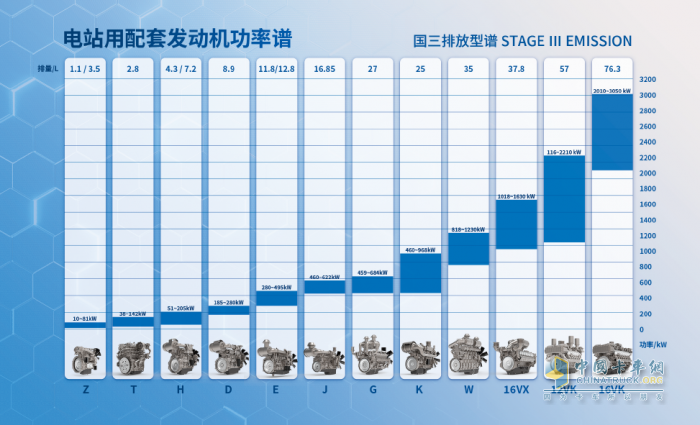 GPOWER 動(dòng)力展開幕在即，上柴動(dòng)力亮點(diǎn)搶先看