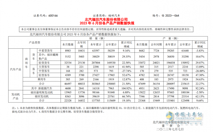 從交替領(lǐng)先到絕對(duì)領(lǐng)跑，福田汽車如何夯實(shí)商用車規(guī)模第一？