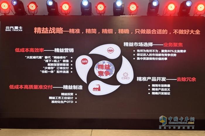 為什么寒冬下“精益”更加重要？我看好北京重卡的三大理由