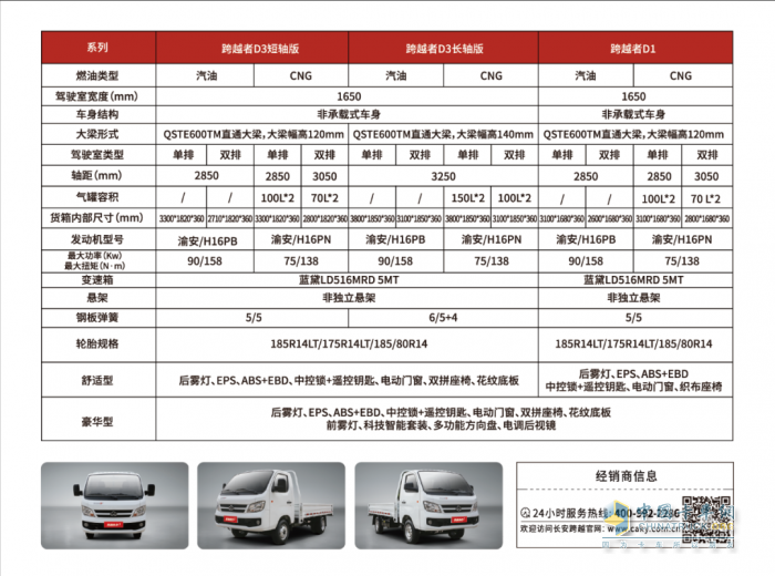 長安跨越者D1/D3重磅上市：新一代平頭小卡，D造貨運(yùn)傳奇！