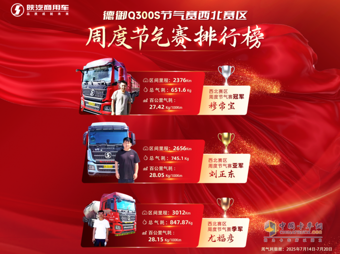 陜汽德御Q300S節(jié)氣賽西北賽區(qū)激戰(zhàn)正酣
