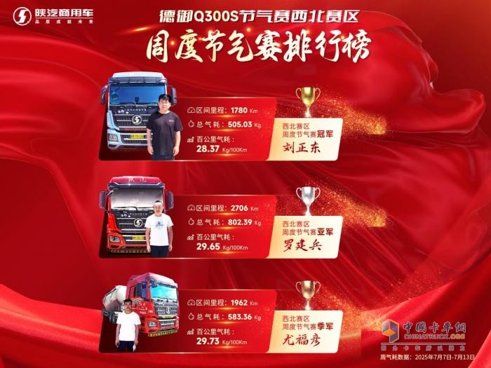 玉柴14.8L發(fā)動(dòng)機(jī)+節(jié)氣黑科技！陜汽德御Q300S百公里氣耗28.37kg