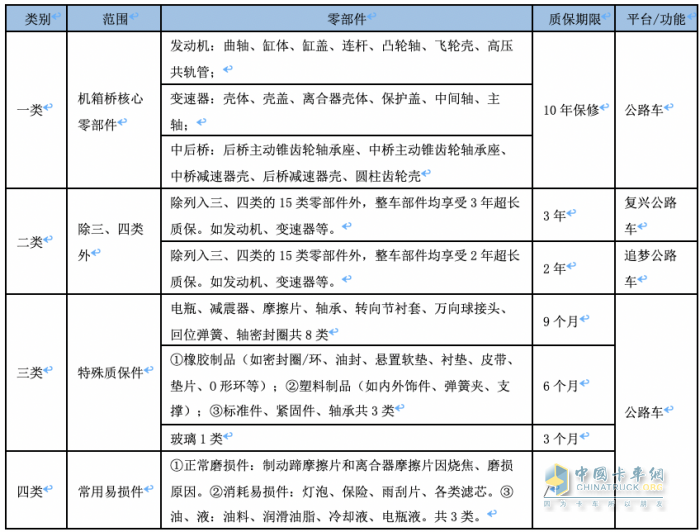 一石激起千層浪 解讀北京重卡服務(wù)不一樣的“長(zhǎng)、寬、高”