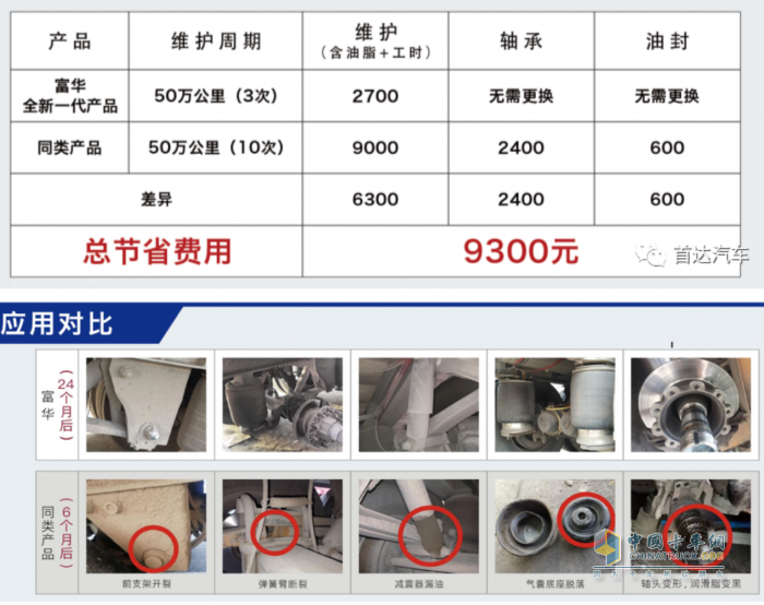 首達新國標(biāo)掛車響應(yīng)市場新需求，助力卡友降本增效！